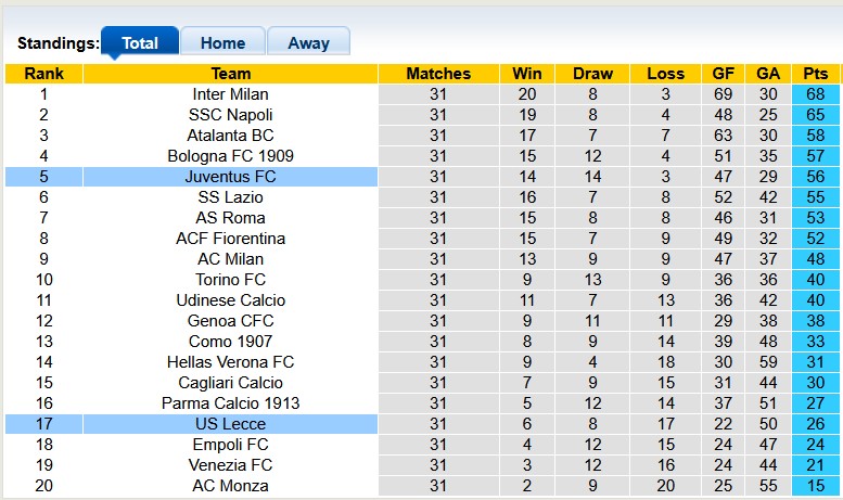 Nhận định, soi kèo Juventus vs Lecce, 1h45 ngày 13/4: Bừng tỉnh sau cơn mê - Ảnh 4