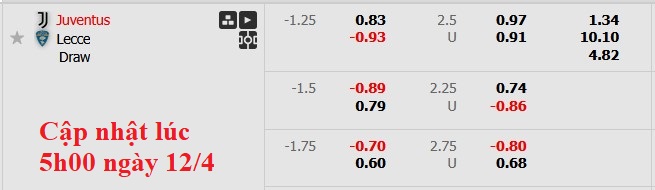 Nhận định, soi kèo Juventus vs Lecce, 1h45 ngày 13/4: Bừng tỉnh sau cơn mê - Ảnh 5