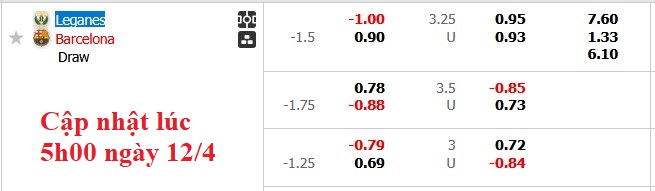 Nhận định, soi kèo Leganes vs Barcelona, 2h00 ngày 13/4: Họa vô đơn chí - Ảnh 5