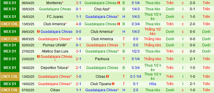 Nhận định, soi kèo Mazatlan vs Guadalajara, 10h05 ngày 12/4:  - Ảnh 2