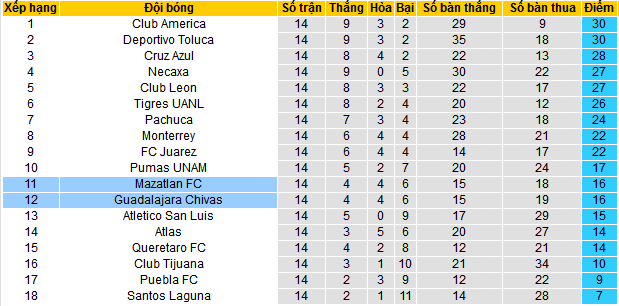 Nhận định, soi kèo Mazatlan vs Guadalajara, 10h05 ngày 12/4:  - Ảnh 4