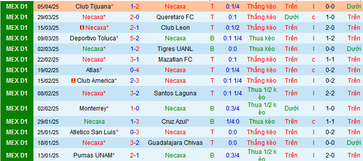 Nhận định, soi kèo Necaxa vs Pachuca, 08h00 ngày 12/4:  - Ảnh 1
