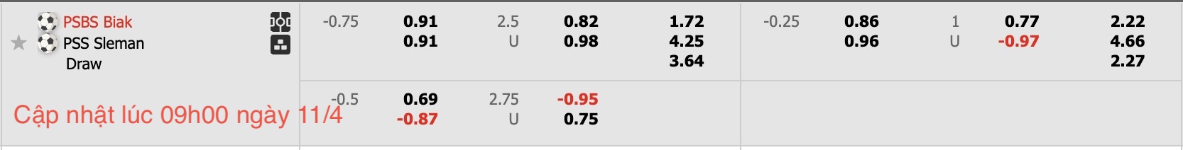 Nhận định, soi kèo PSBS Biak Numfor vs PSS Sleman, 15h30 ngày 11/4: Thắng tiếp lượt về - Ảnh 6