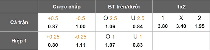 Nhận định, soi kèo Rangers vs Athletic Bilbao, 2h00 ngày 11/4: Chờ đợi lượt về - Ảnh 8