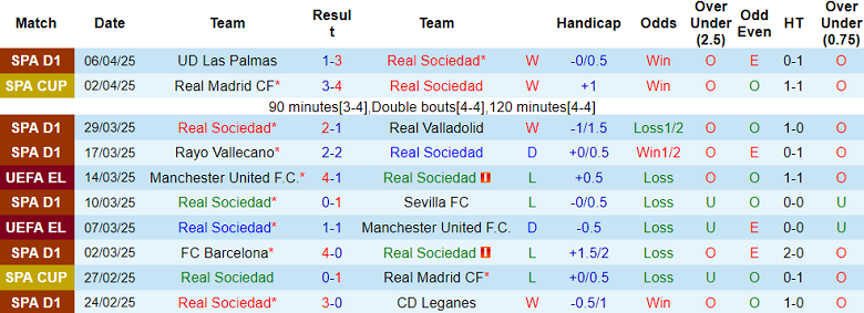 Nhận định, soi kèo Real Sociedad vs Mallorca, 18h45 ngày 12/4: Đối thủ yêu thích - Ảnh 1