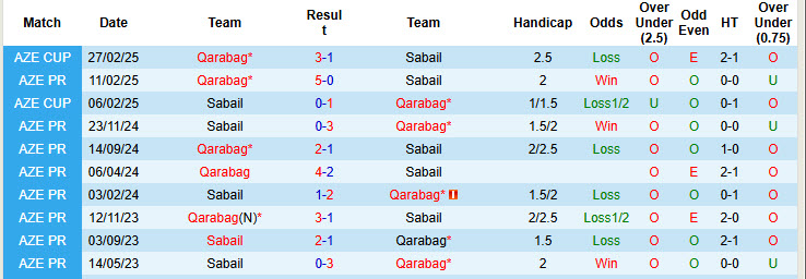 Nhận định, soi kèo Sabail vs Qarabag, 22h00 ngày 11/4: Một trời một vực - Ảnh 4