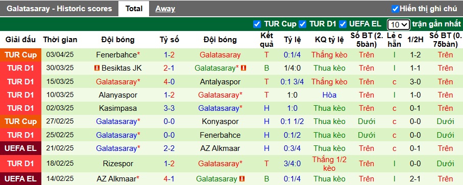 Nhận định, soi kèo Samsunspor vs Galatasaray, 00h00 ngày 12/4: Củng cố ngôi đầu - Ảnh 3