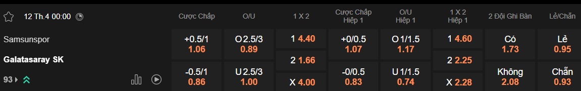 Nhận định, soi kèo Samsunspor vs Galatasaray, 00h00 ngày 12/4: Củng cố ngôi đầu - Ảnh 5