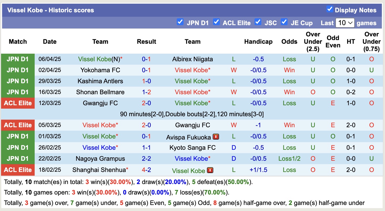 Nhận định, soi kèo Sanfrecce Hiroshima vs Fagiano Okayama, 12h00 ngày 12/4: Ám ảnh xa nhà - Ảnh 3