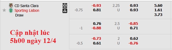 Nhận định, soi kèo Santa Clara vs Sporting Lisbon, 0h00 ngày 13/4: Sụp đổ dây chuyền - Ảnh 5