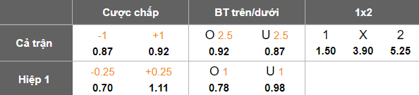 Nhận định, soi kèo Shabab Al-Ordon vs Moghayer Al Sarhan, 21h00 ngày 11/4: Ba điểm ở lại - Ảnh 5