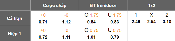Nhận định, soi kèo Shams Azar vs Zob Ahan, 20h30 ngày 11/4: Đòi nợ? - Ảnh 5