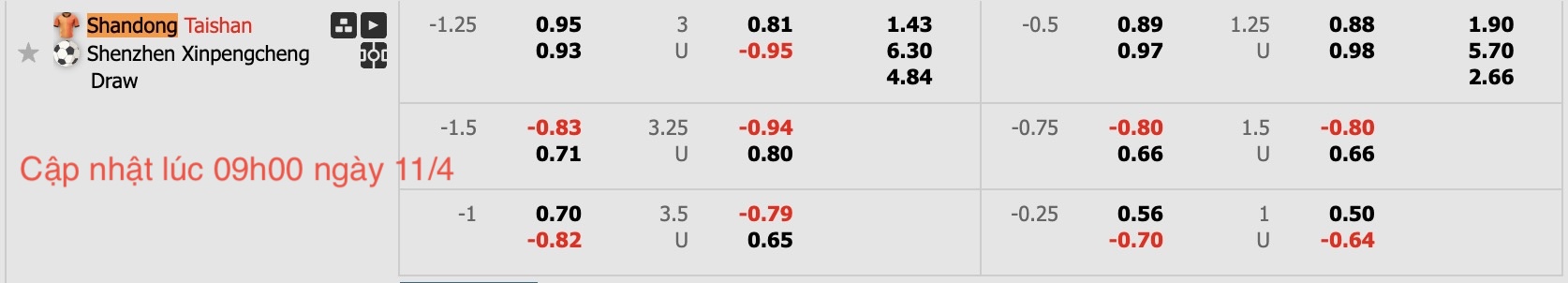 Nhận định, soi kèo Shandong Taishan vs Shenzhen Peng City, 18h35 ngày 11/4: Bắt nạt đội khách - Ảnh 6