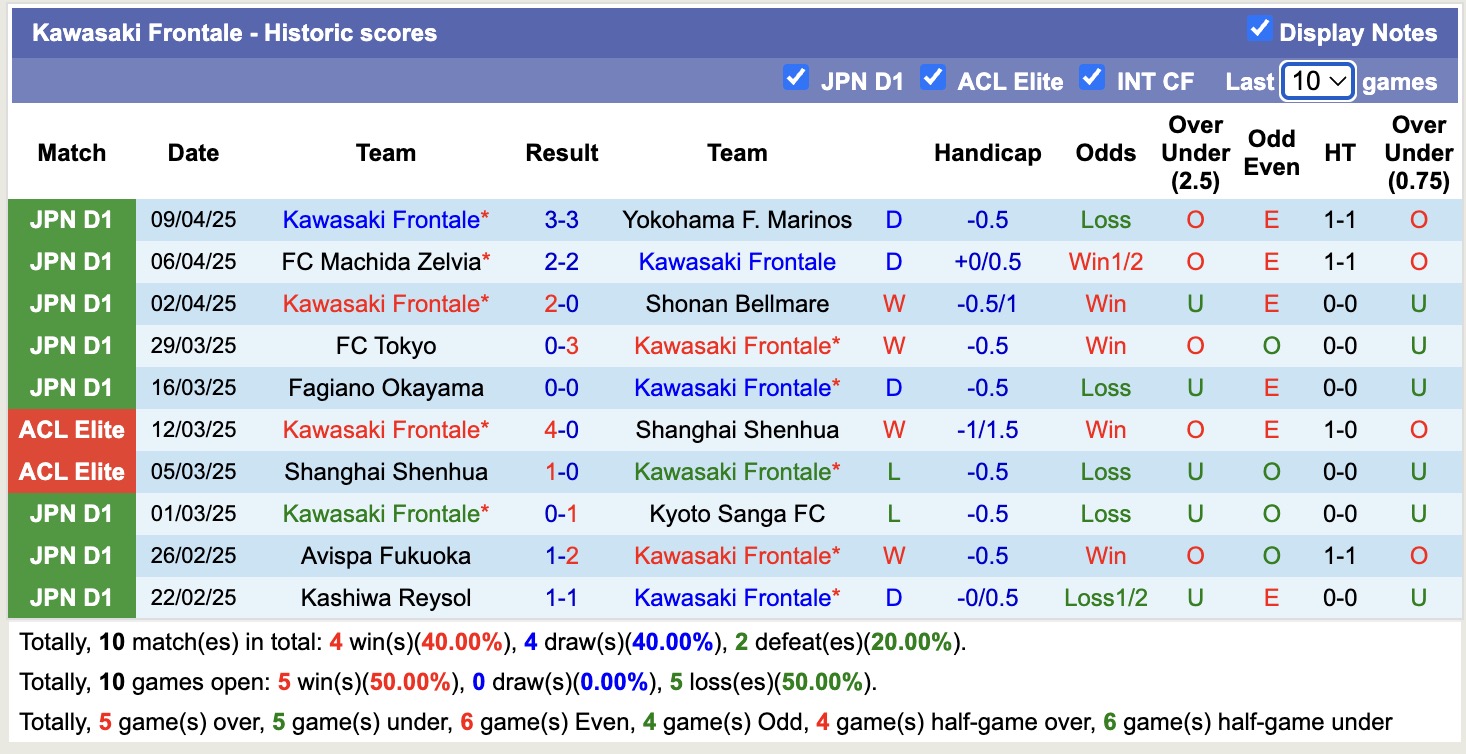 Nhận định, soi kèo Shimizu S-Pulse vs Kawasaki Frontale, 12h00 ngày 12/4: Khẳng định sức mạnh - Ảnh 3