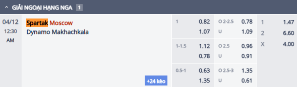 Nhận định, soi kèo Spartak Moscow vs Dinamo Makhachkala, 23h30 ngày 11/4: Khó có bất ngờ - Ảnh 1