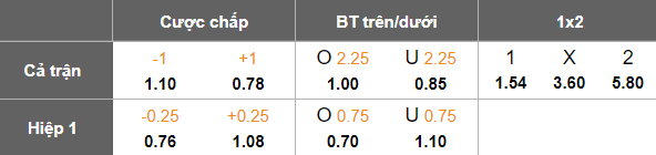 Nhận định, soi kèo Spartak Varna vs Krumovgrad, 20h30 ngày 11/4: Niềm vui ngắn ngủi - Ảnh 5
