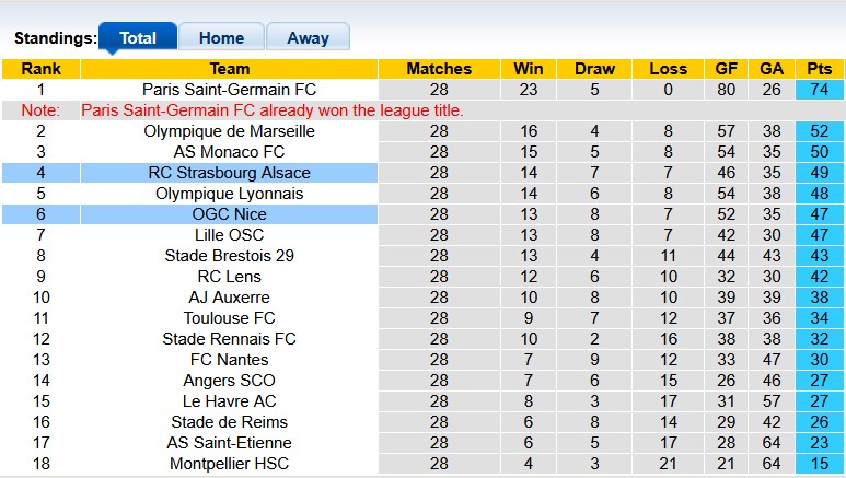 Nhận định, soi kèo Strasbourg vs Nice, 2h05 ngày 13/4: Lên tận mây xanh - Ảnh 4