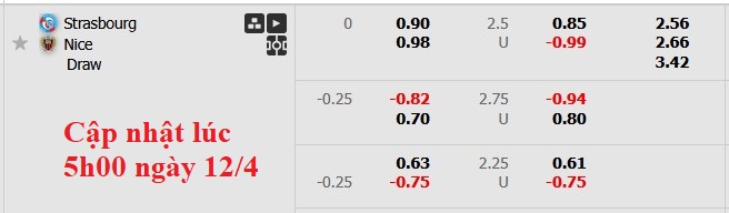 Nhận định, soi kèo Strasbourg vs Nice, 2h05 ngày 13/4: Lên tận mây xanh - Ảnh 5