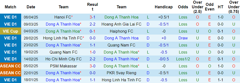 Nhận định, soi kèo Thanh Hóa vs SLNA, 18h00 ngày 12/4: Chiến thắng đầu tiên - Ảnh 1