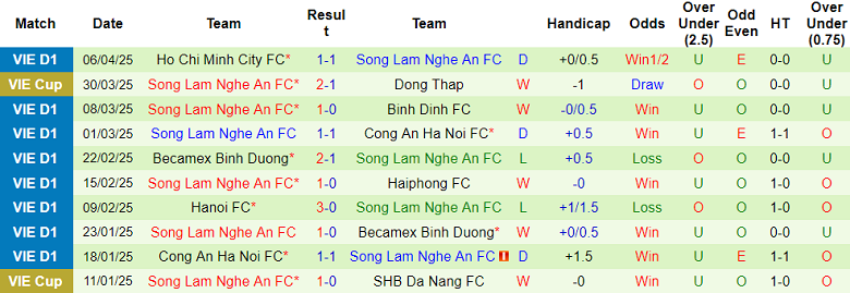 Nhận định, soi kèo Thanh Hóa vs SLNA, 18h00 ngày 12/4: Chiến thắng đầu tiên - Ảnh 2