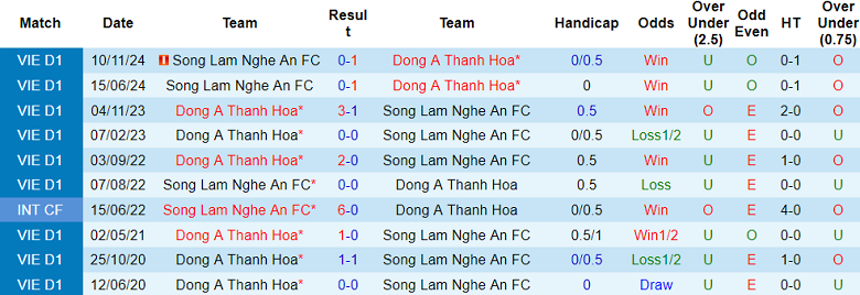 Nhận định, soi kèo Thanh Hóa vs SLNA, 18h00 ngày 12/4: Chiến thắng đầu tiên - Ảnh 3