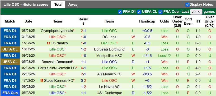 Nhận định, soi kèo Toulouse vs Lille, 0h00 ngày 13/4: Thoải mái tinh thần - Ảnh 2