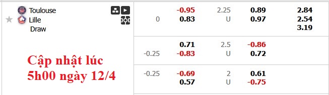 Nhận định, soi kèo Toulouse vs Lille, 0h00 ngày 13/4: Thoải mái tinh thần - Ảnh 5