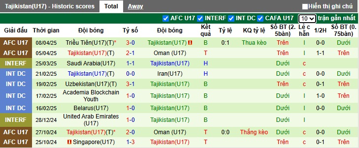Nhận định, soi kèo U17 Iran vs U17 Tajikistan, 00h15 ngày 12/4: Khó phân thắng bại - Ảnh 3