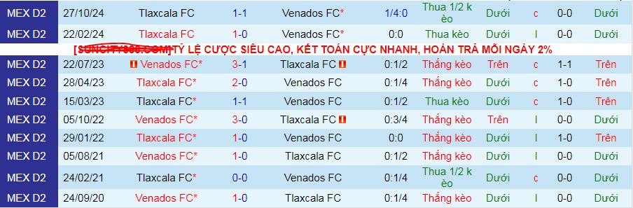 Nhận định, soi kèo Venados vs Tlaxcala, 10h00 ngày 12/4:  - Ảnh 3