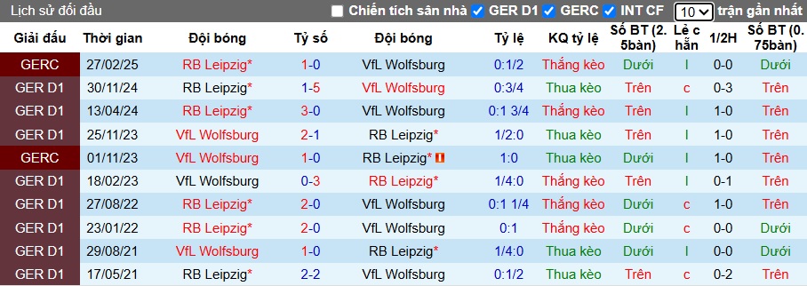 Nhận định, soi kèo Wolfsburg vs RB Leipzig, 01h30 ngày 12/4: Đánh chiếm Top 4 - Ảnh 2