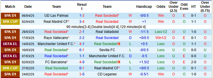 Soi kèo góc Real Sociedad vs Mallorca, 19h00 ngày 12/4 - Ảnh 1