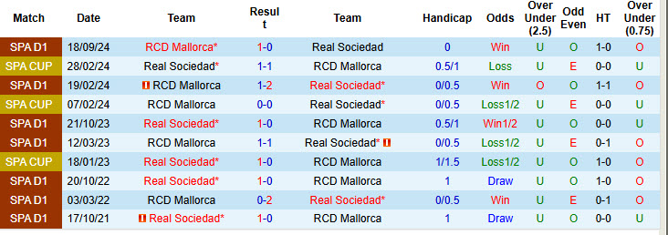 Soi kèo góc Real Sociedad vs Mallorca, 19h00 ngày 12/4 - Ảnh 3