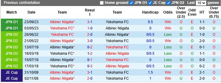 Nhận định, soi kèo Albirex Niigata vs Yokohama FC, 12h00 ngày 13/4: Kém cỏi như nhau - Ảnh 3