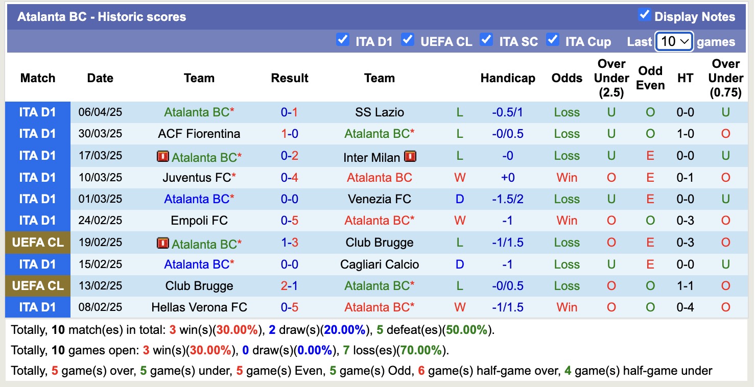 Nhận định, soi kèo Atalanta vs Bologna, 17h30 ngày 13/4: Đối thủ kị giơ - Ảnh 2