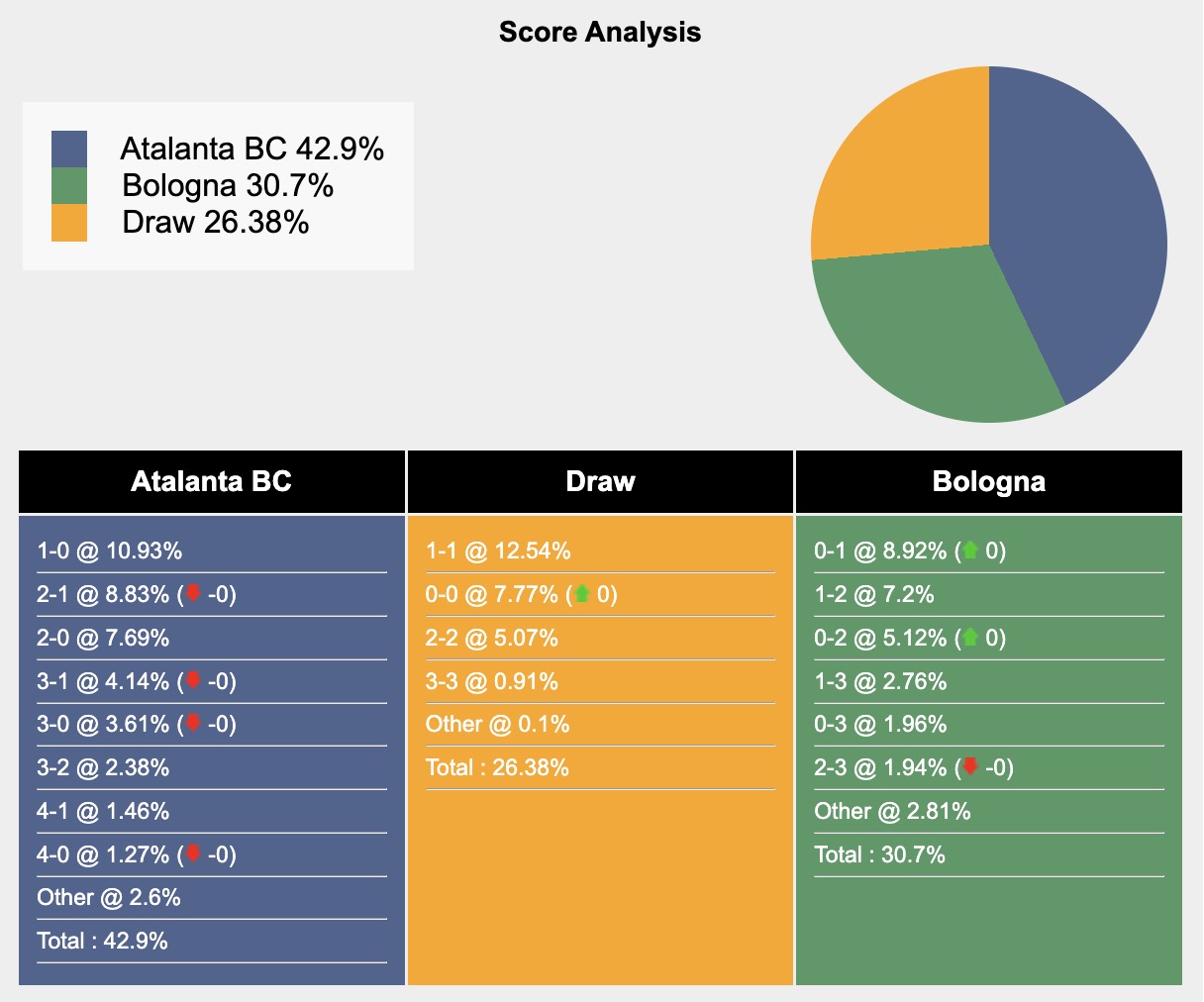 Nhận định, soi kèo Atalanta vs Bologna, 17h30 ngày 13/4: Đối thủ kị giơ - Ảnh 8
