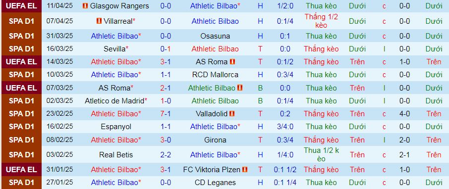 Nhận định, soi kèo Athletic Bilbao vs Rayo Vallecano, 02h00 ngày 14/4: - Ảnh 2