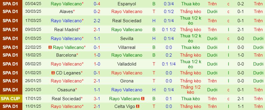 Nhận định, soi kèo Athletic Bilbao vs Rayo Vallecano, 02h00 ngày 14/4: - Ảnh 3