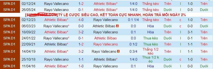 Nhận định, soi kèo Athletic Bilbao vs Rayo Vallecano, 02h00 ngày 14/4: - Ảnh 4