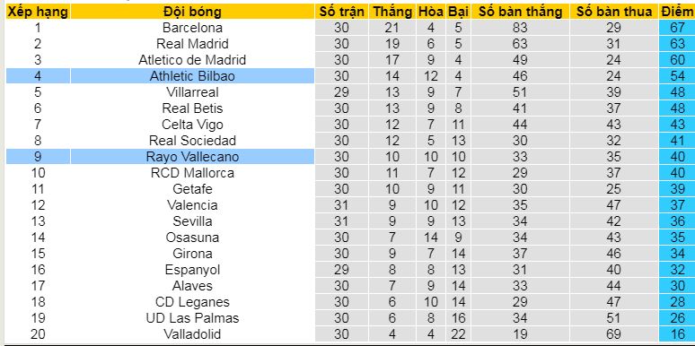 Nhận định, soi kèo Athletic Bilbao vs Rayo Vallecano, 02h00 ngày 14/4: - Ảnh 5