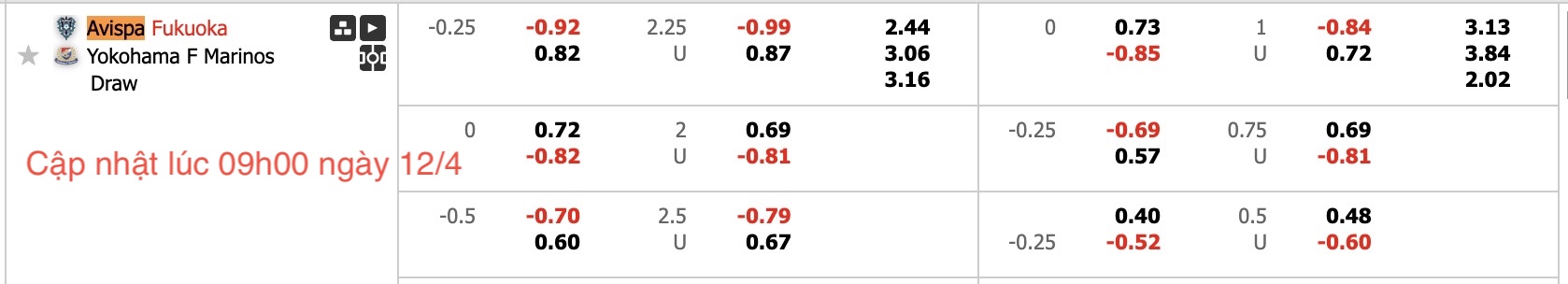 Nhận định, soi kèo Avispa Fukuoka vs Yokohama Marinos, 12h00 ngày 12/4: Tiếp tục bất bại - Ảnh 6