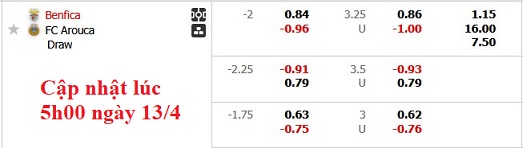 Nhận định, soi kèo Benfica vs Arouca, 0h00 ngày 14/4 - Ảnh 5