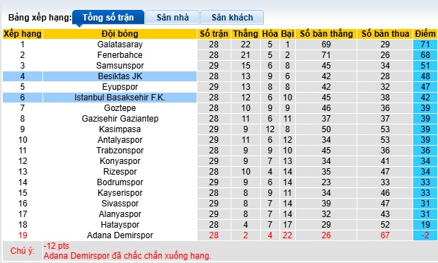 Nhận định, soi kèo Besiktas vs Istanbul BB, 23h00 ngày 12/4: Thắng vì Top 3 - Ảnh 1
