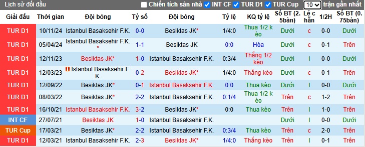 Nhận định, soi kèo Besiktas vs Istanbul BB, 23h00 ngày 12/4: Thắng vì Top 3 - Ảnh 2