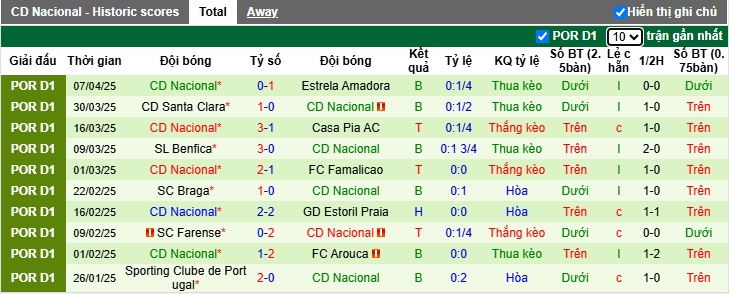 Nhận định, soi kèo Boavista vs CD Nacional, 21h30 ngày 12/4: Bất phân thắng bại - Ảnh 3
