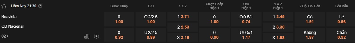 Nhận định, soi kèo Boavista vs CD Nacional, 21h30 ngày 12/4: Bất phân thắng bại - Ảnh 5