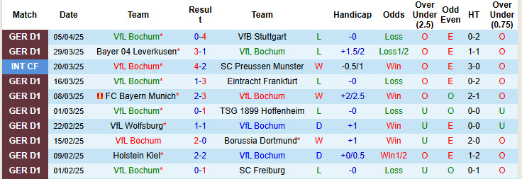 Nhận định, soi kèo Bochum vs Augsburg, 20h30 ngày 12/4: Bộ mặt nhạt nhòa - Ảnh 2