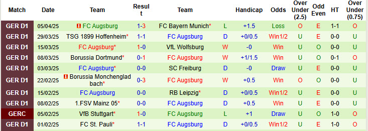 Nhận định, soi kèo Bochum vs Augsburg, 20h30 ngày 12/4: Bộ mặt nhạt nhòa - Ảnh 3