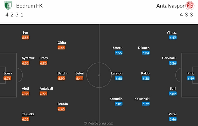 Nhận định, soi kèo Bodrum vs Antalyaspor, 23h00 ngày 12/4: Nỗ lực trụ hạng - Ảnh 7