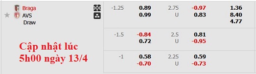 Nhận định, soi kèo Braga vs AVS Futebol, 0h00 ngày 14/4: Đẳng cấp chênh lệch - Ảnh 5