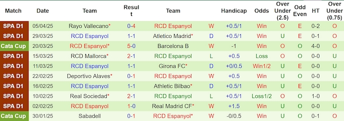 Nhận định, soi kèo Celta Vigo vs Espanyol, 23h30 ngày 12/4: Không dễ cho chủ nhà - Ảnh 3